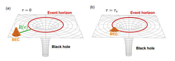 Dark matter condensates as highly nonlocal solitons: instability in the Schwarzschild metric and laboratory analog