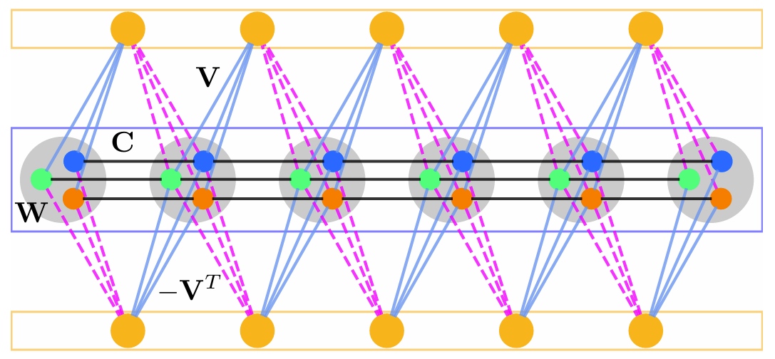 Equalized Hyperspin Machine