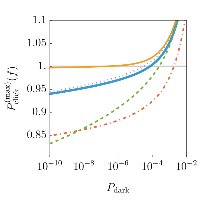 Realistic prospects for testing a relativistic local quantum measurement inequality